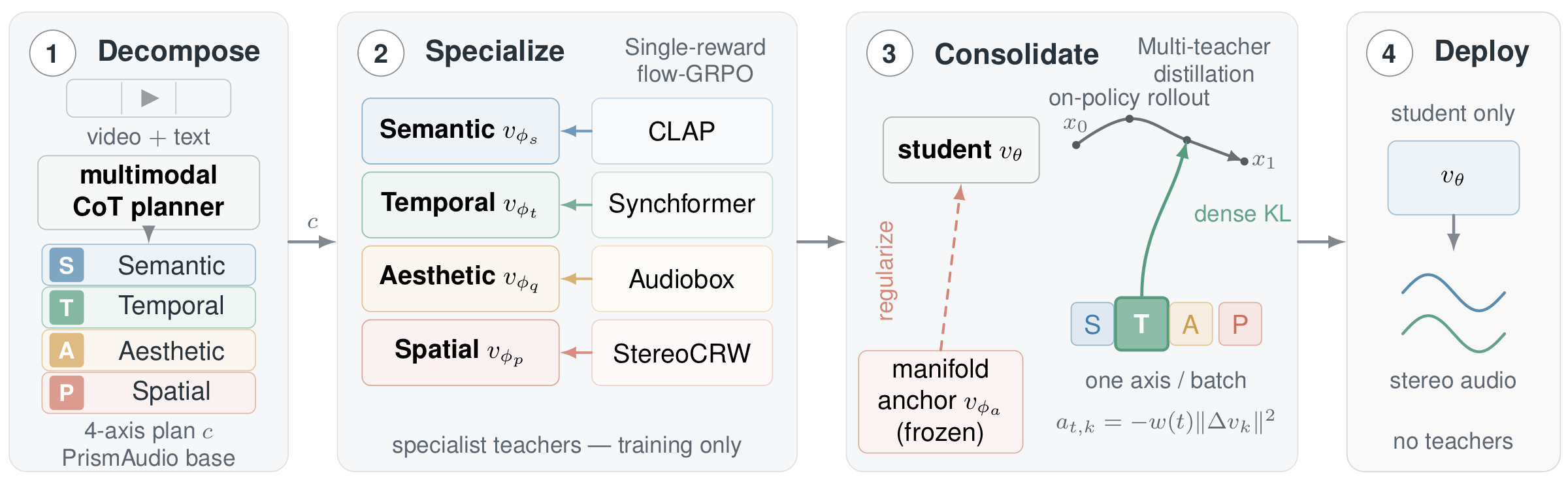 MosaicAudio framework overview